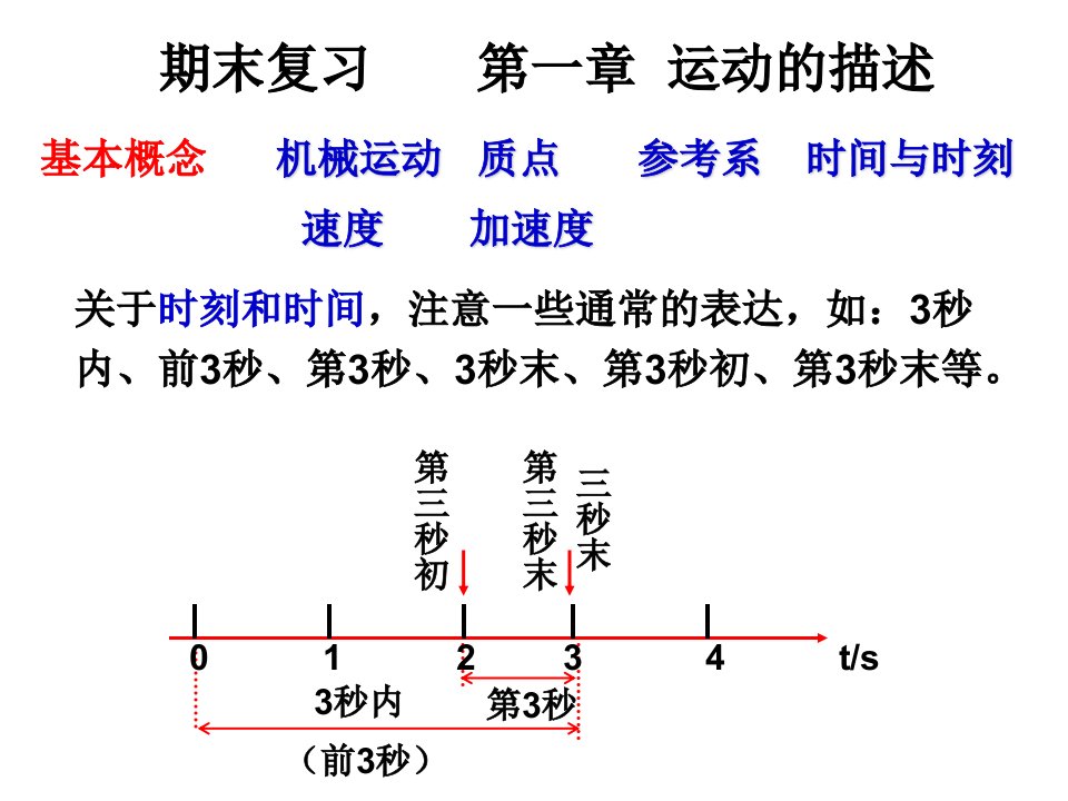 高一物理期末复习第一二章