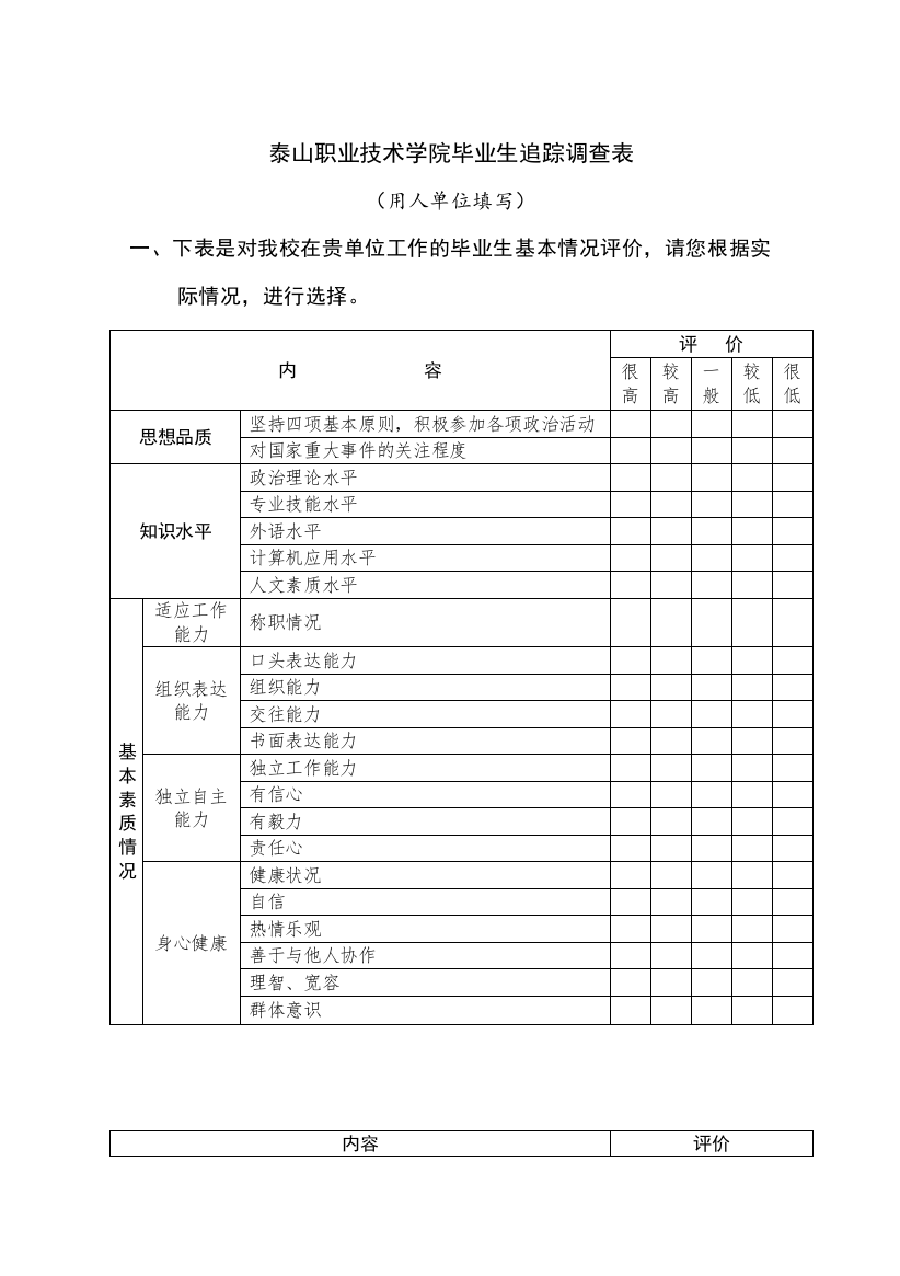 毕业生追踪调查表(泰山职业技术学院)