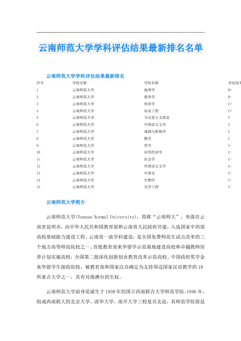 云南师范大学学科评估结果最新排名名单