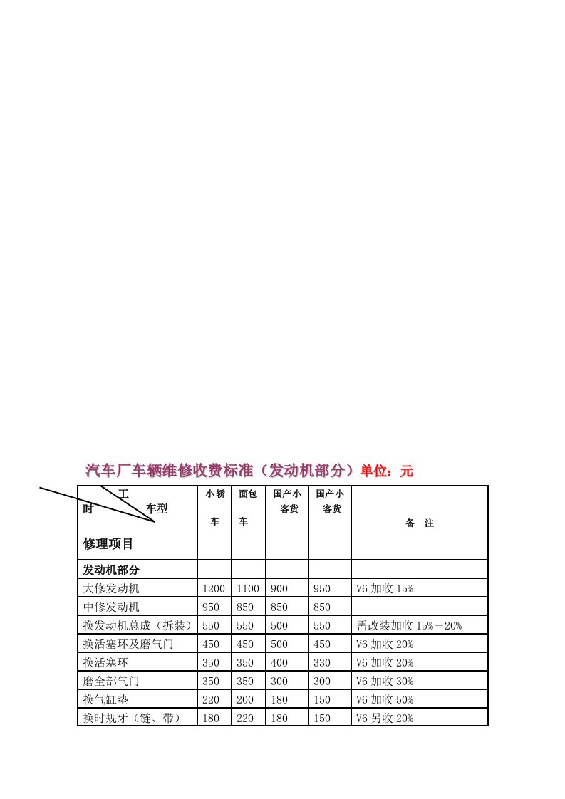 汽车维修价格表指南