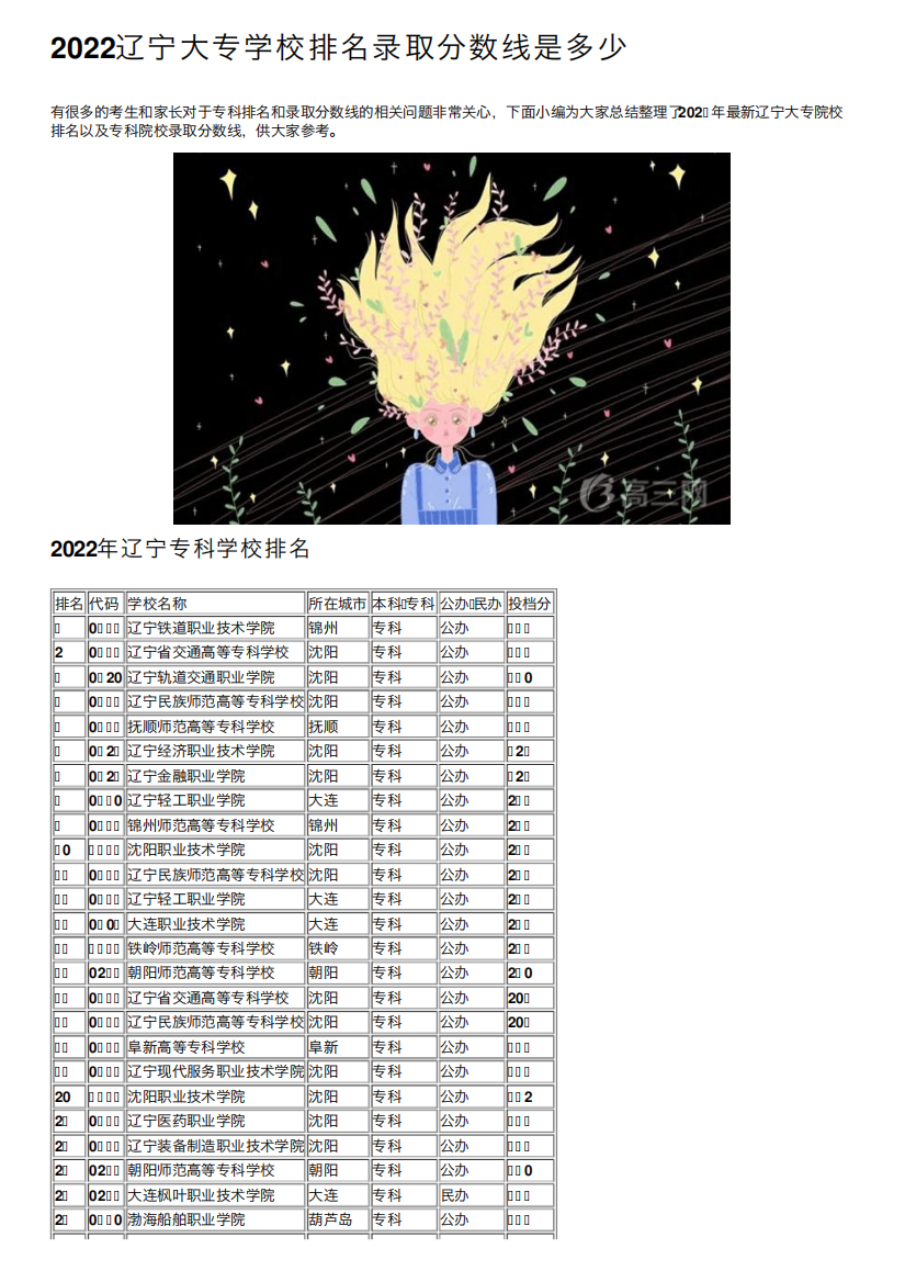 2022辽宁大专学校排名录取分数线是多少