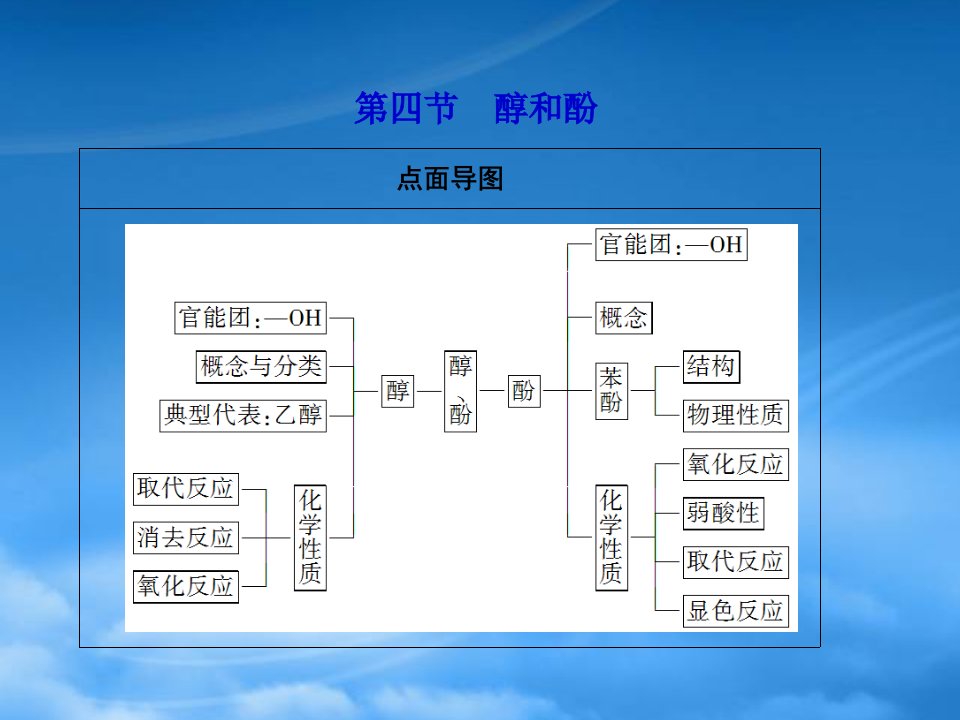 高考化学第一轮复习