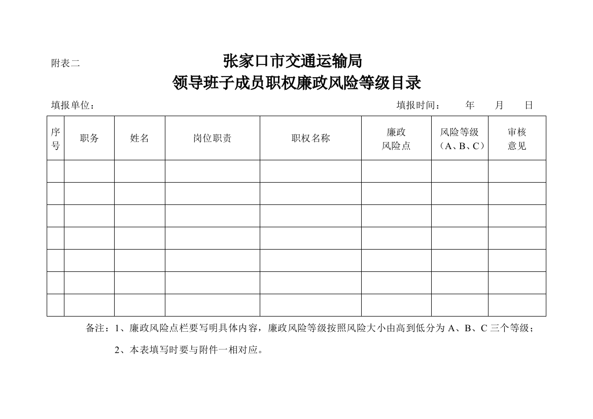 廉政风险表二