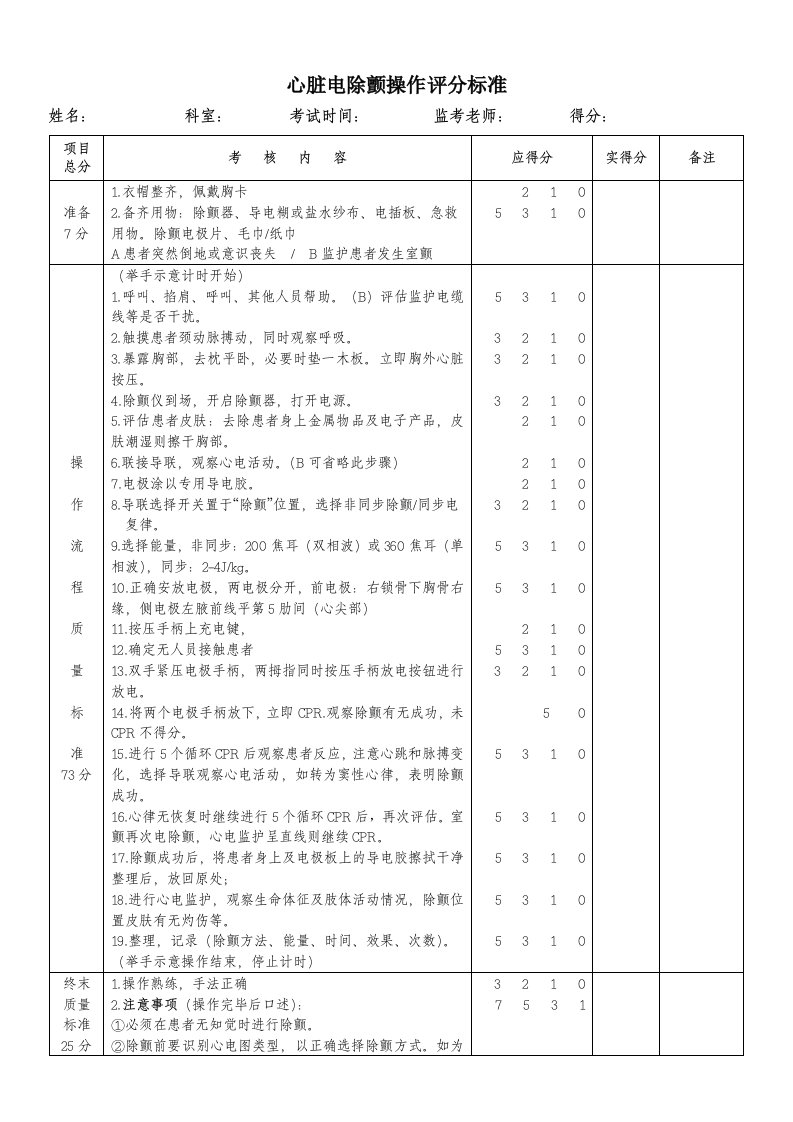 最新电除颤评分标准