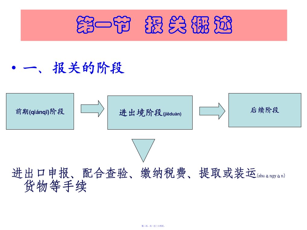 报关实务培训2134页PPT