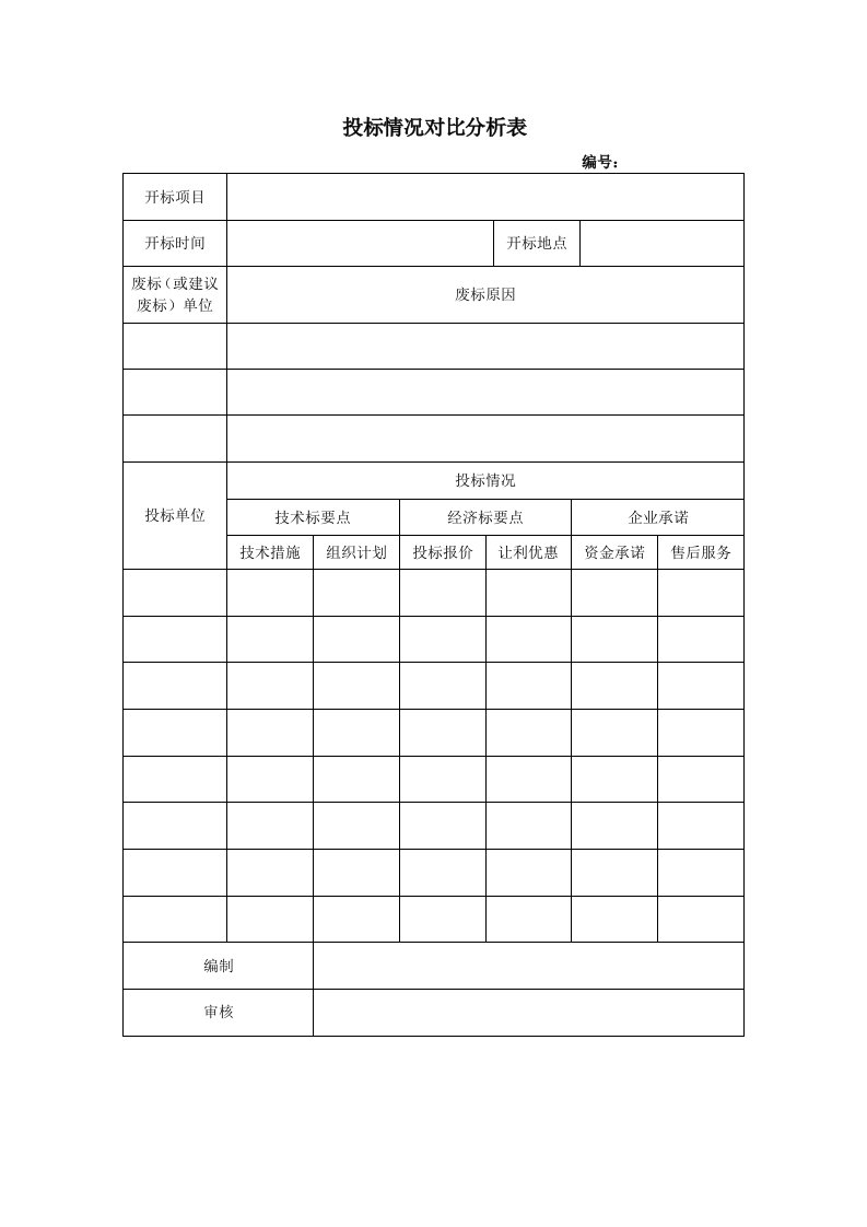 招标投标-19－投标情况对比分析表KWGPRZJ19