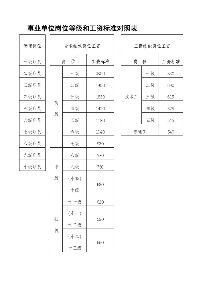 事业单位岗位等级和工资标准对照表