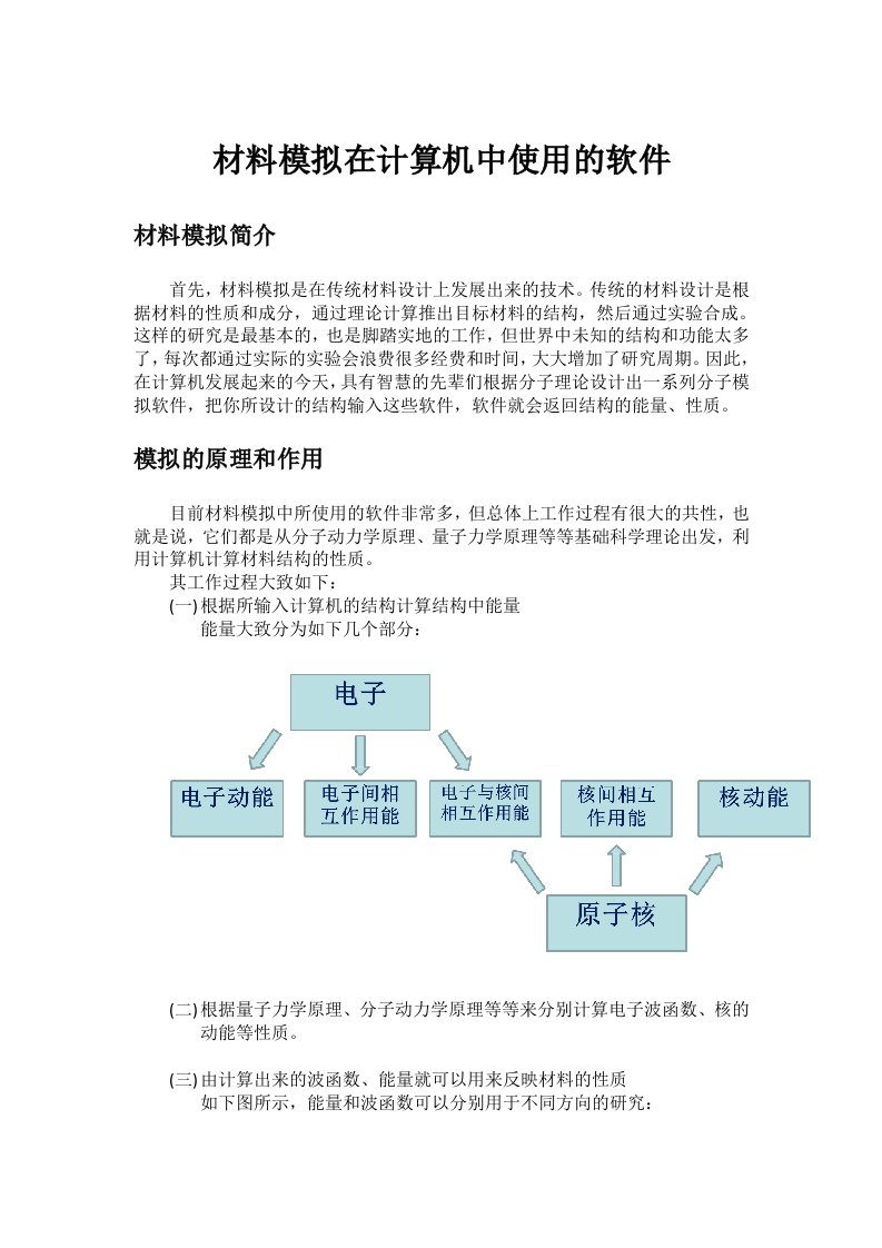 材料模拟在计算机中使用的软件