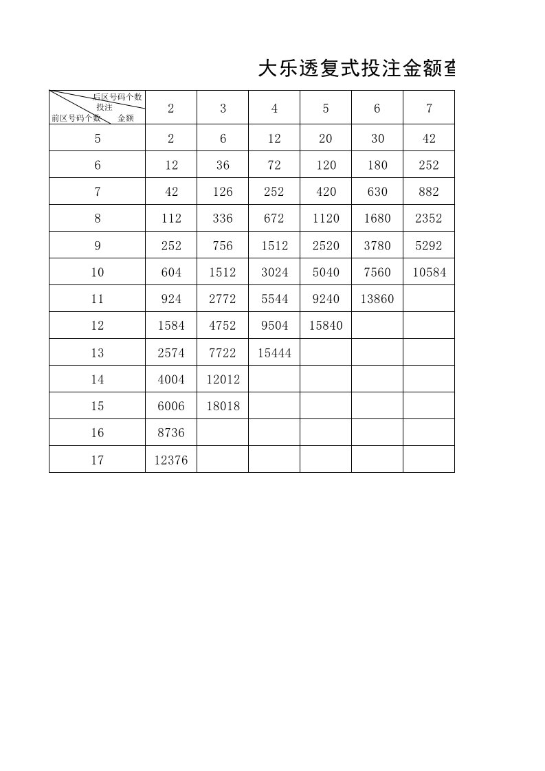 大乐透复式投注金额查询表