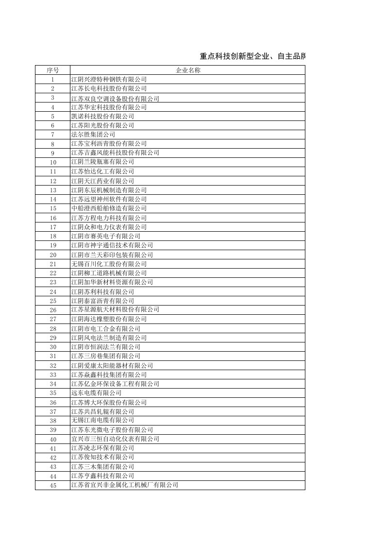 无锡出口企业名单