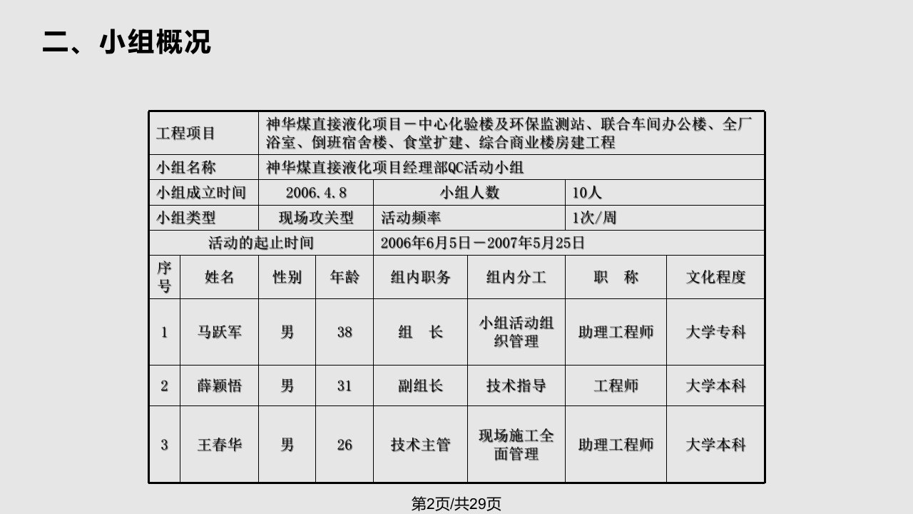 提高直螺纹钢筋套筒连接一次性合格率