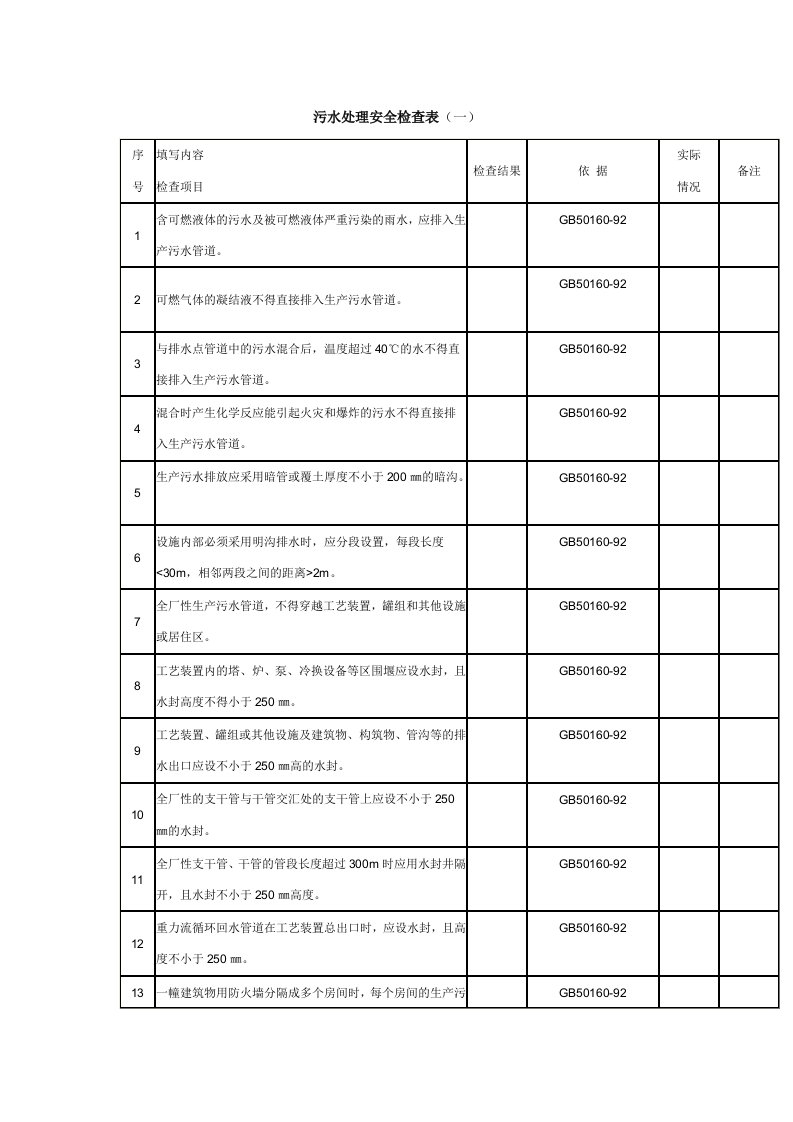 污水处理安全检查表