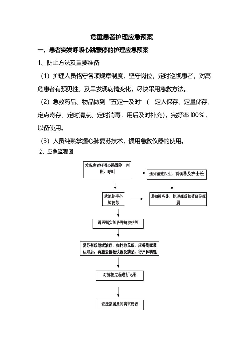 危重患者护理应急预案