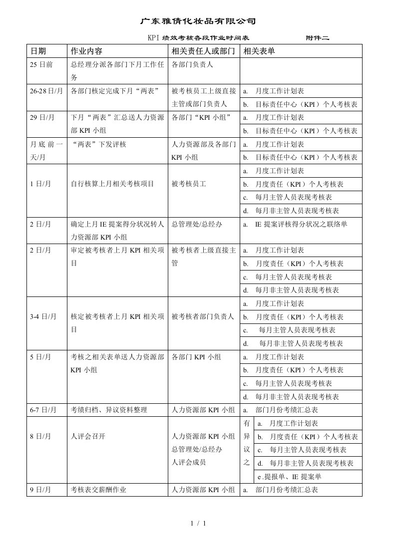 kpi绩效考核各段作业时间表