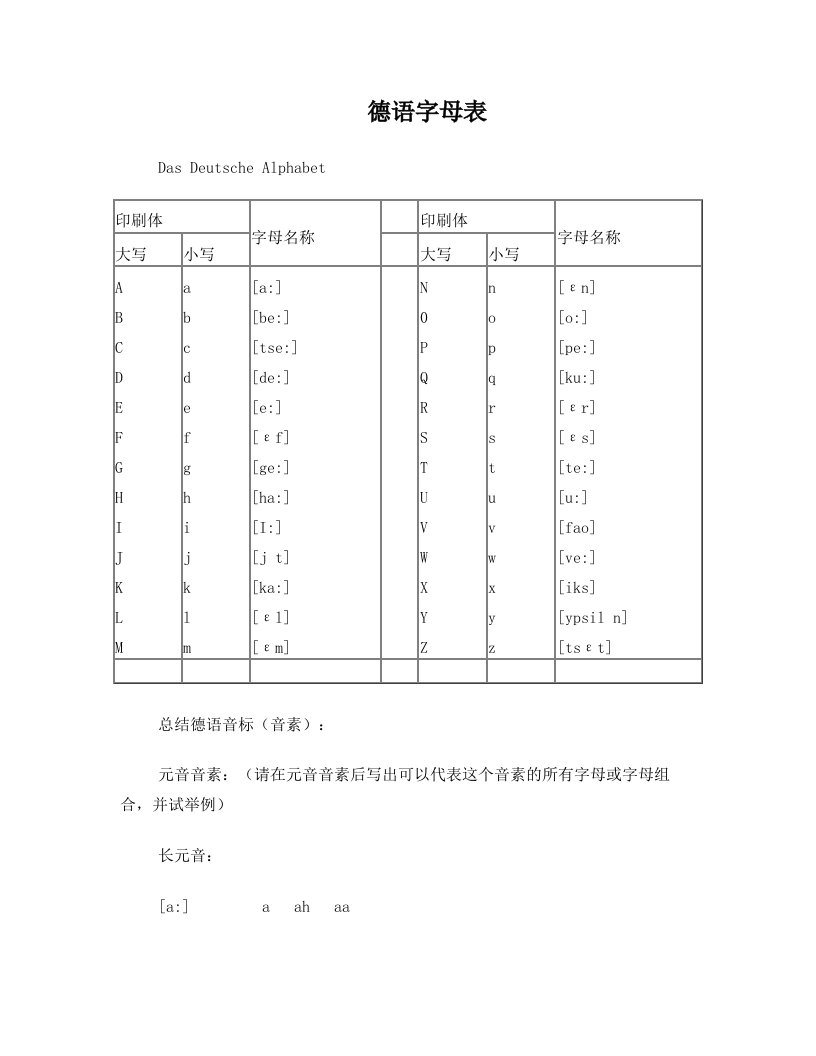 aaqAAA德语字母表