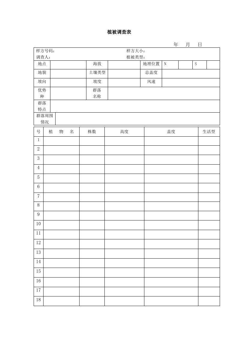 植被调查表