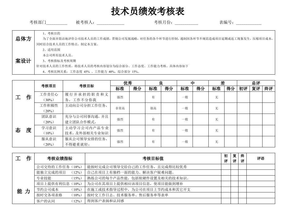 技术员绩效考核表