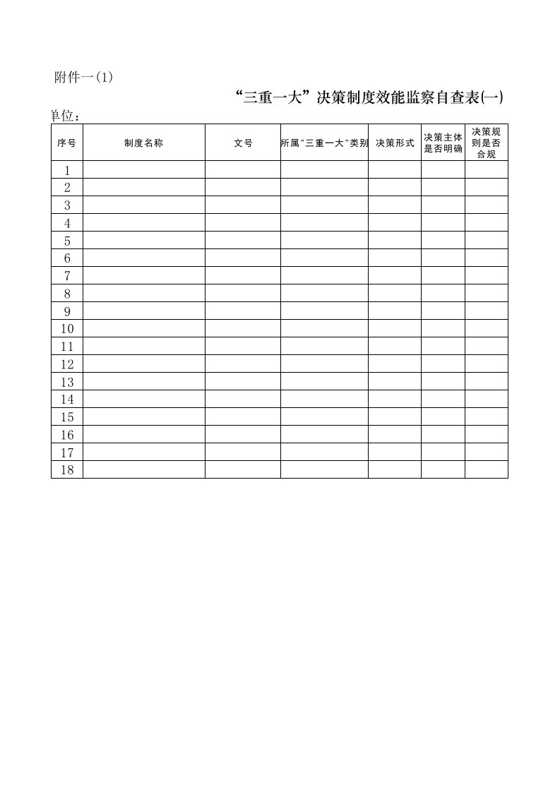 三重一大效能监察自查表