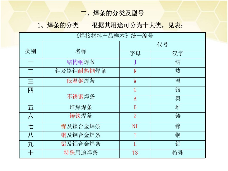 焊条的分类及型号