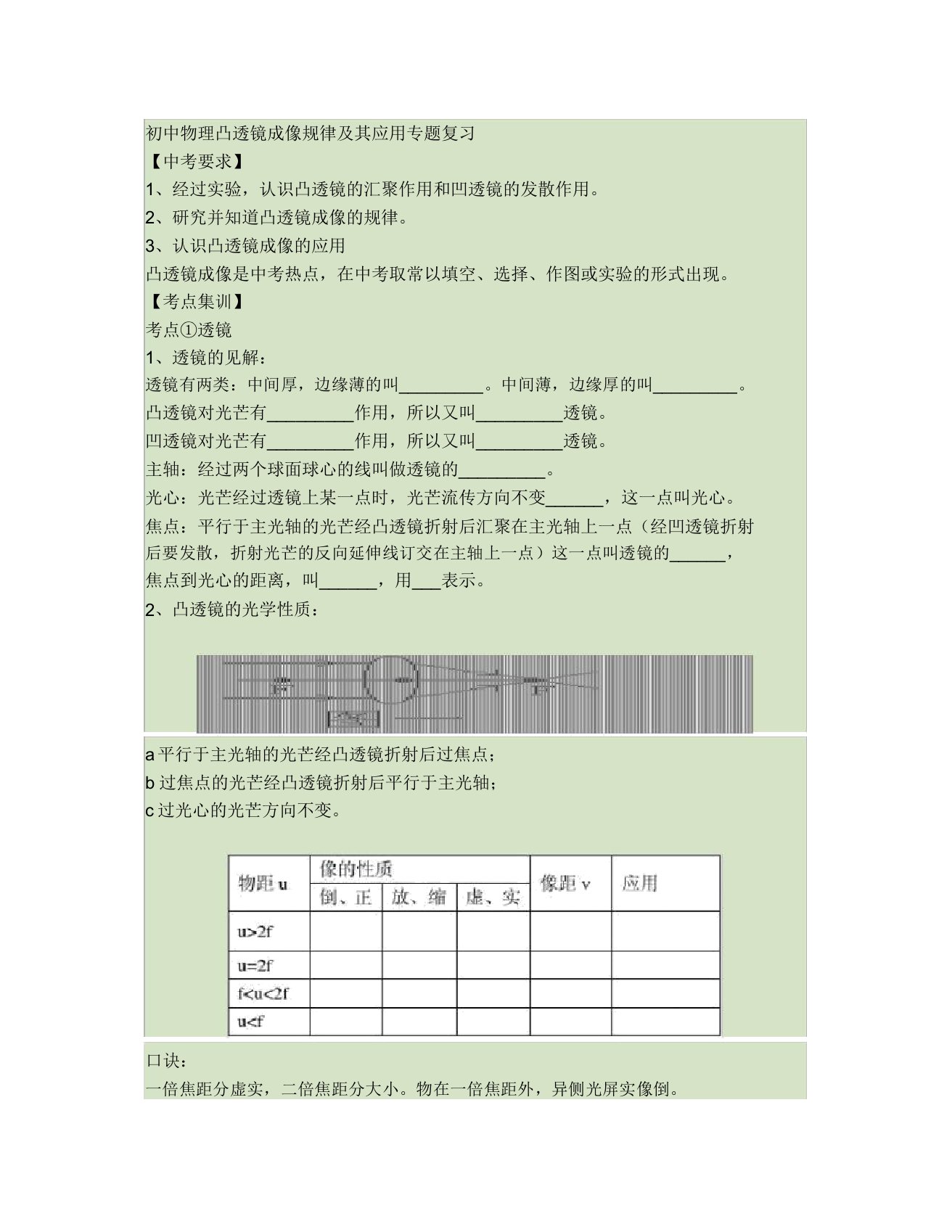 初中物理凸透镜成像规律及其应用专题复习汇总