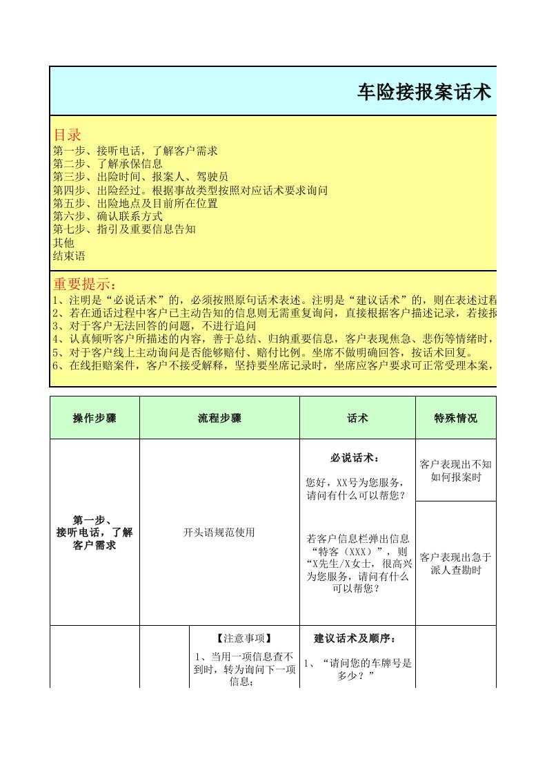 保险公司车险客服话术整理