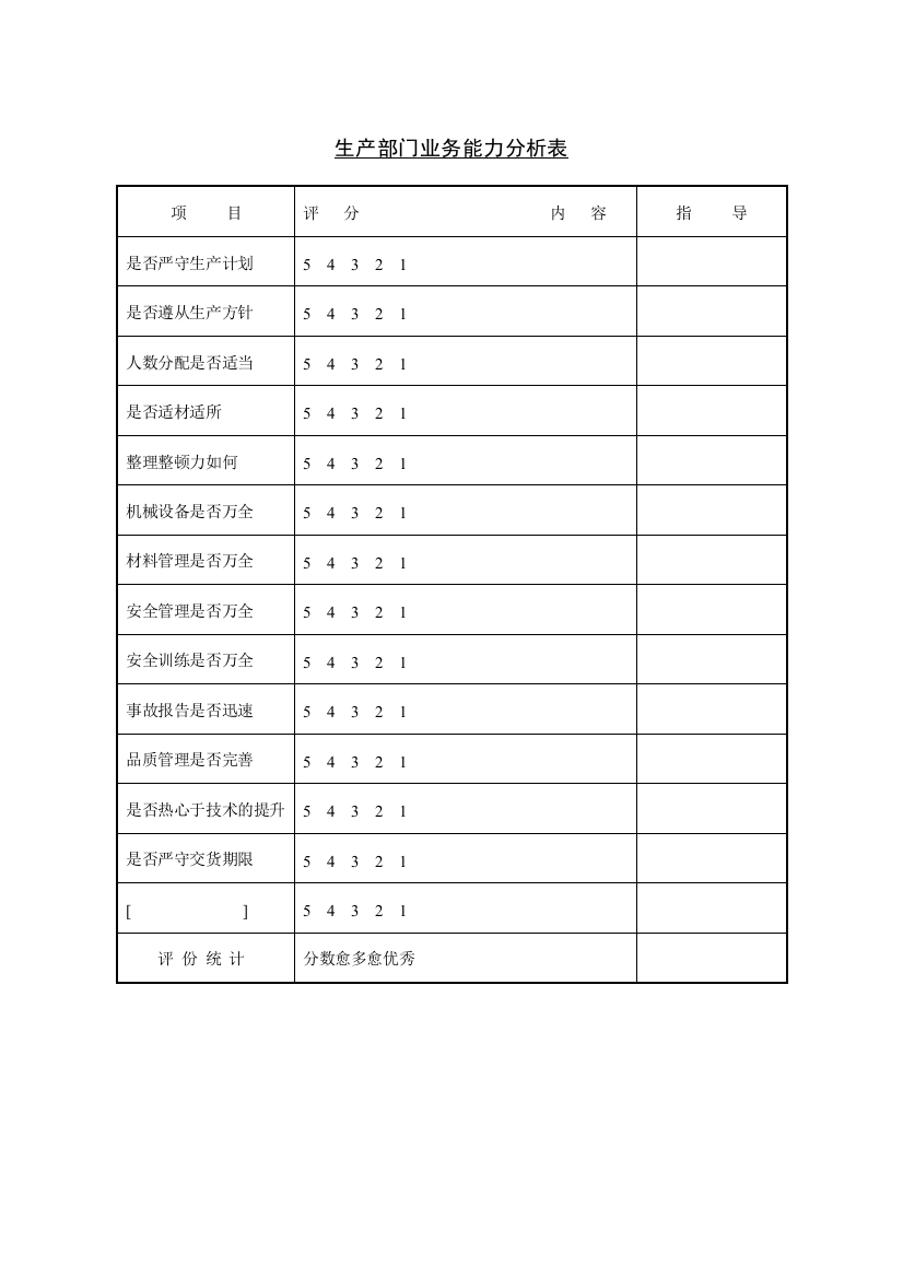 230生产部门业务能力分析表