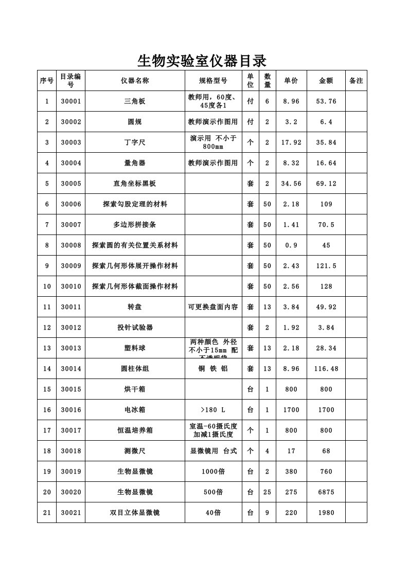 广东初中生物实验室仪器清单汇编