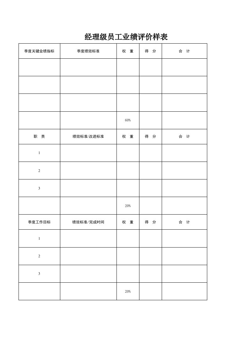 推荐-经理级员工业绩评价样表