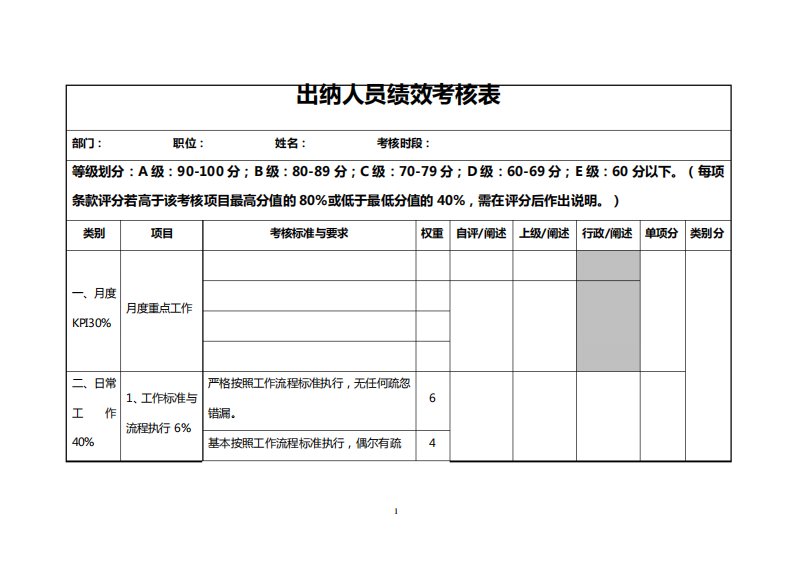 出纳人员绩效考核表