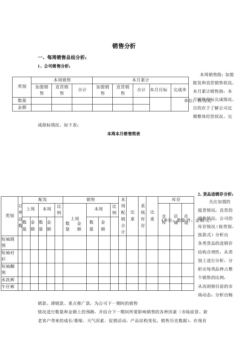 销售和货品分析