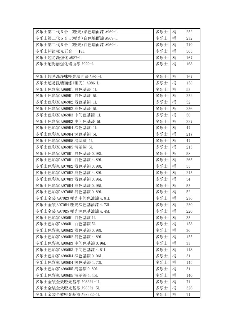 推荐-多乐士涂料价格