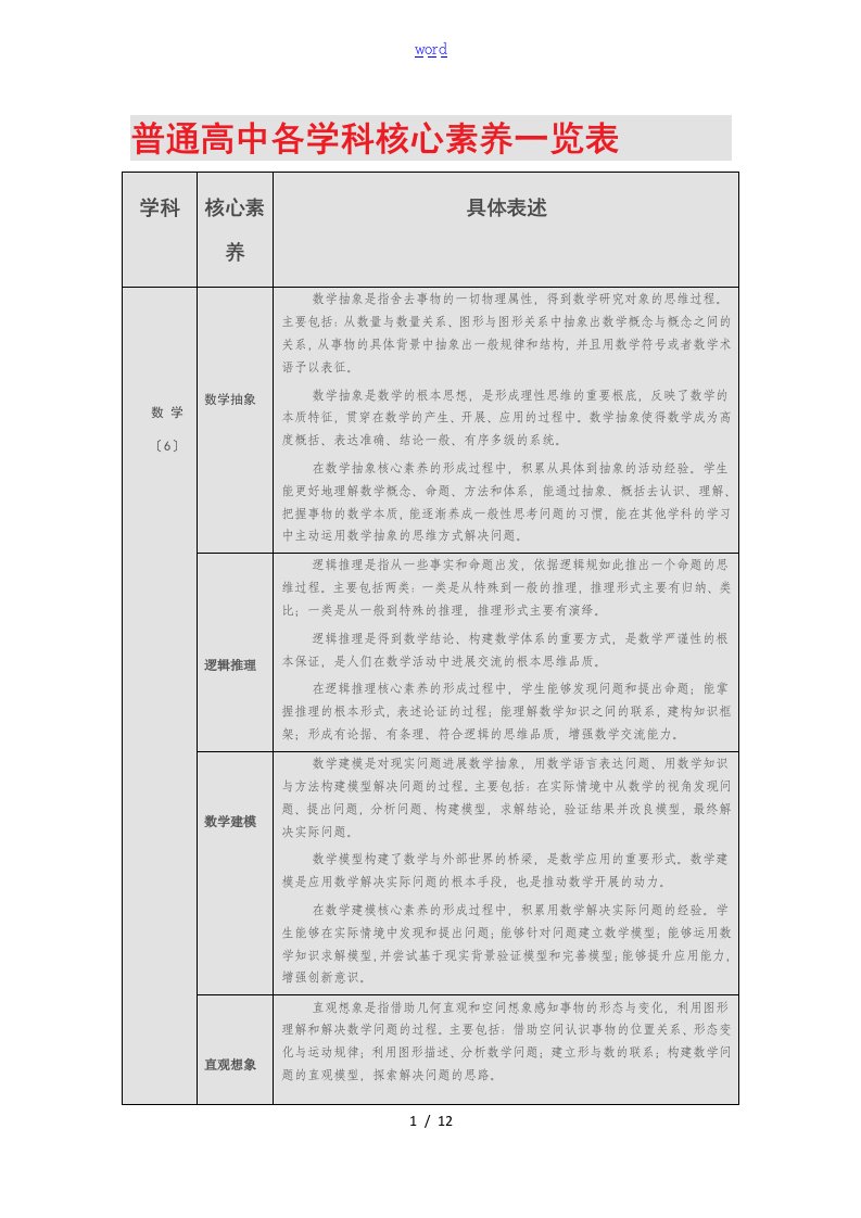 各学科核心素养一览表