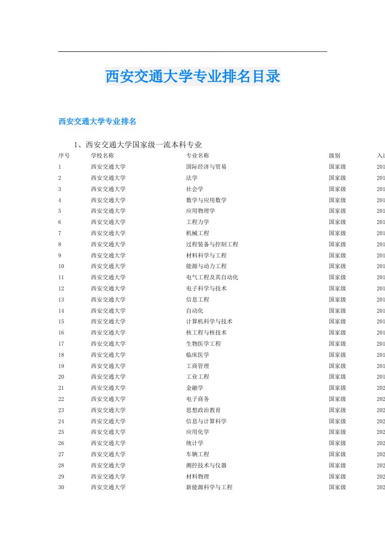 西安交通大学专业排名目录