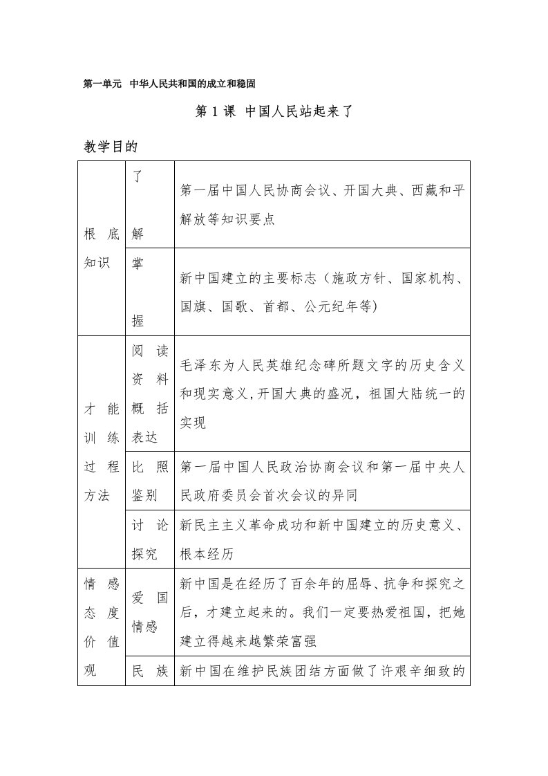 八年级历史下册教案(人教版)