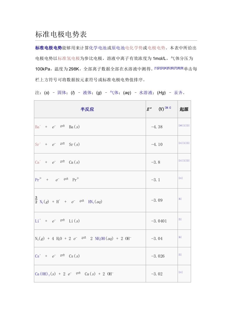 标准电极电势表7751样稿