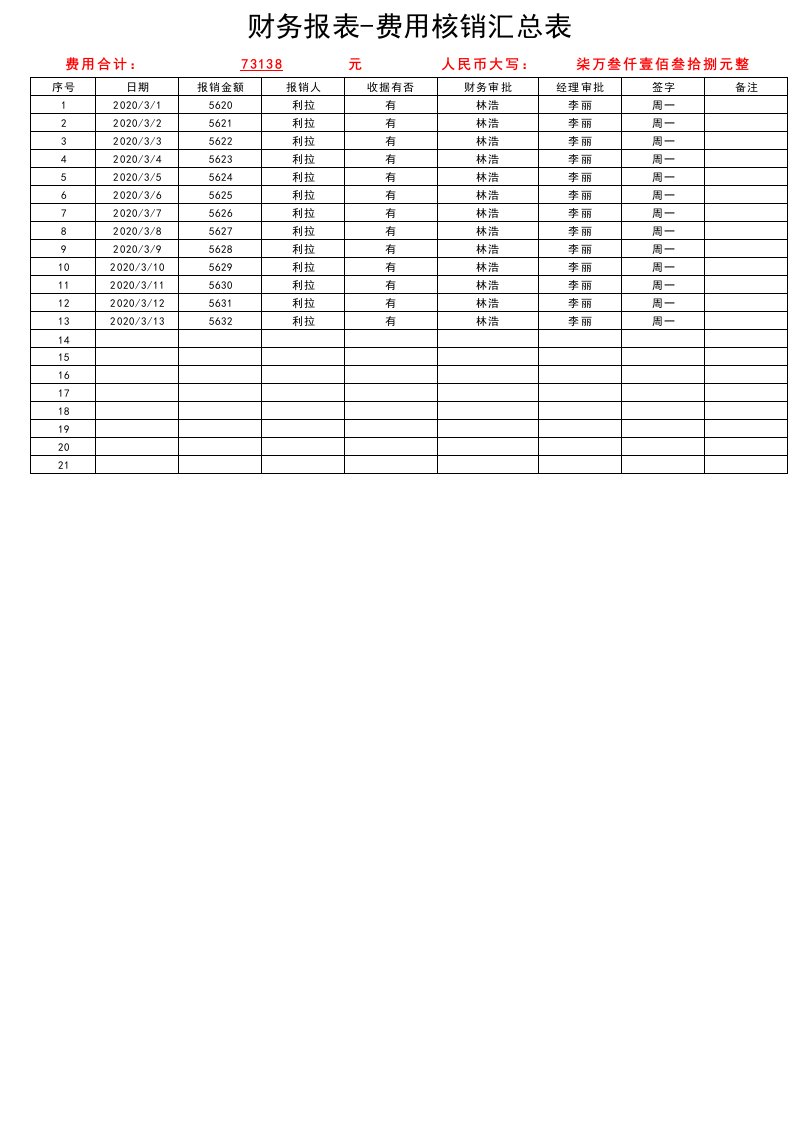 财务报表-费用核销汇总表