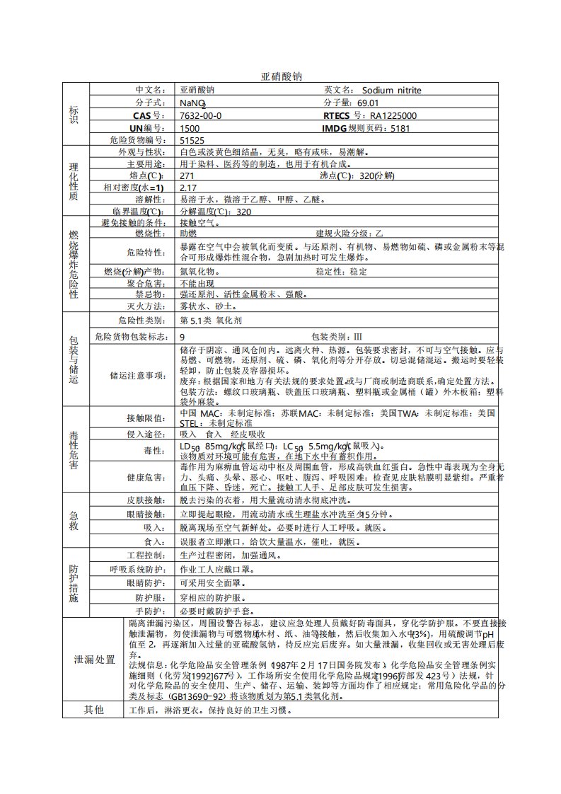 亚硝酸钠化学品安全技术说明书MSDS