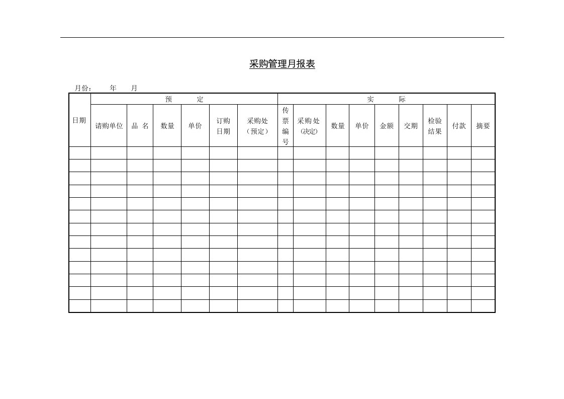 【管理精品】八、采购管理月报表