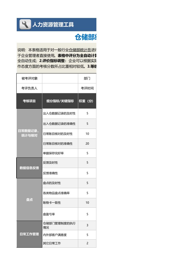 工程资料-122仓储部统计员绩效考核表含自动计算等级评价