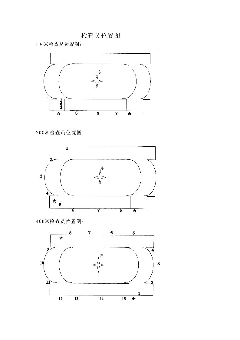 检查员位置图