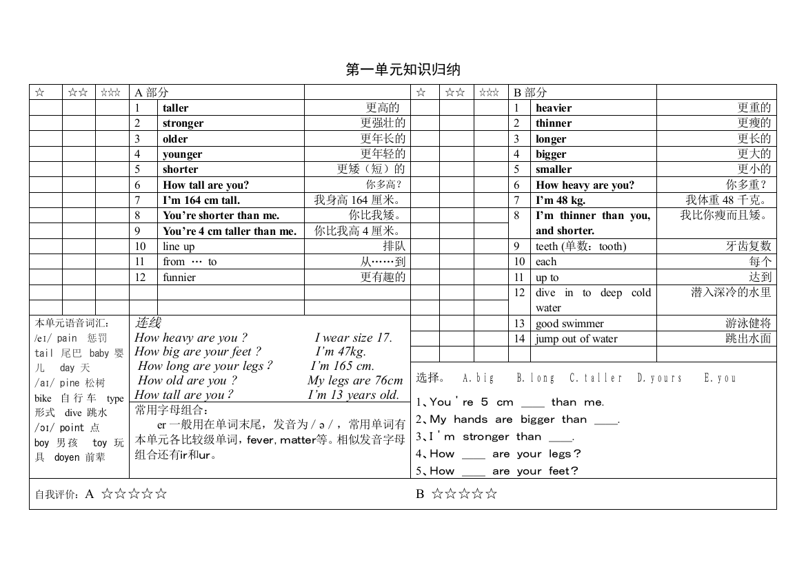 六年级英语下册第一单元知识结构图