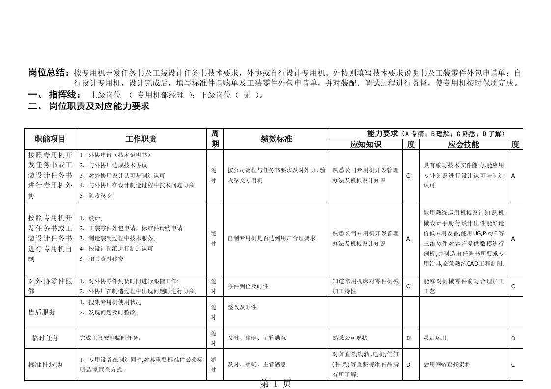 机械设计职位说明书[优质文档]