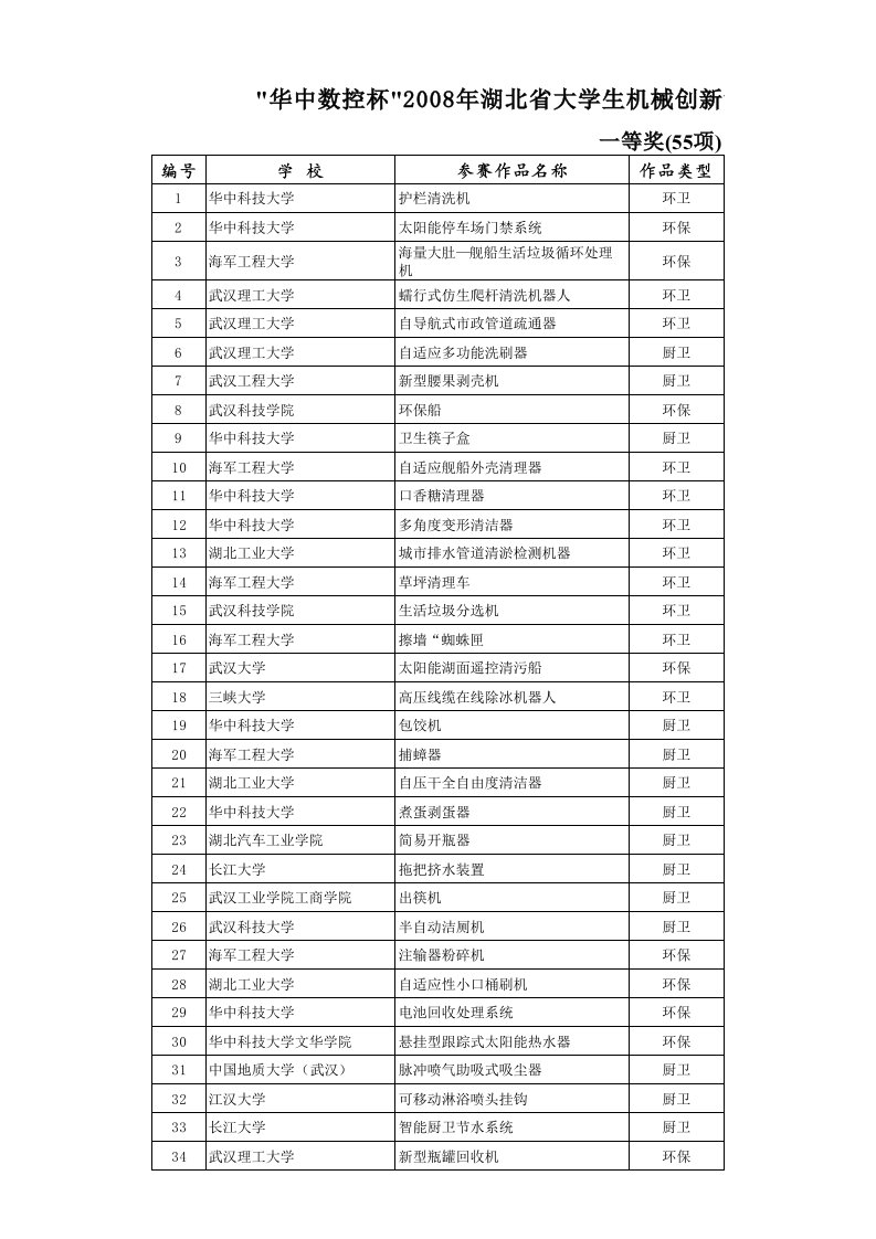 机械创新设计大赛获奖作品公示