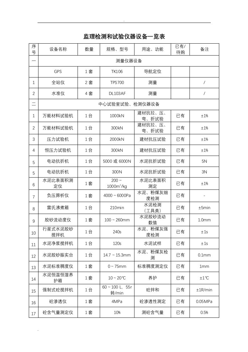 监理检测及试验仪器设备一览表