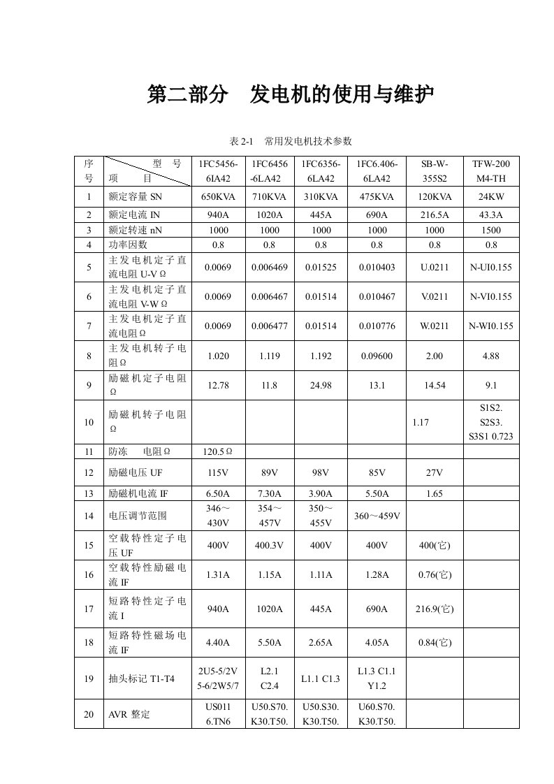 部分发电机的使用与维护