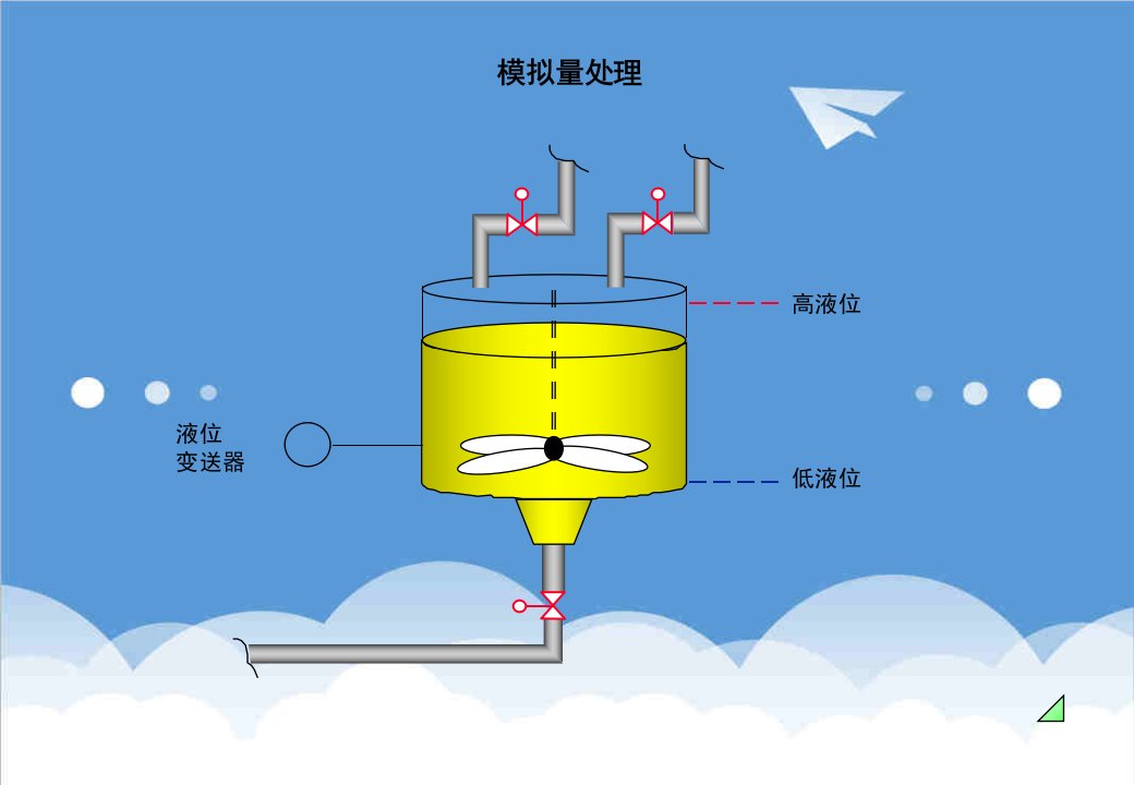 企业培训-西门子培训课程：模拟量处理