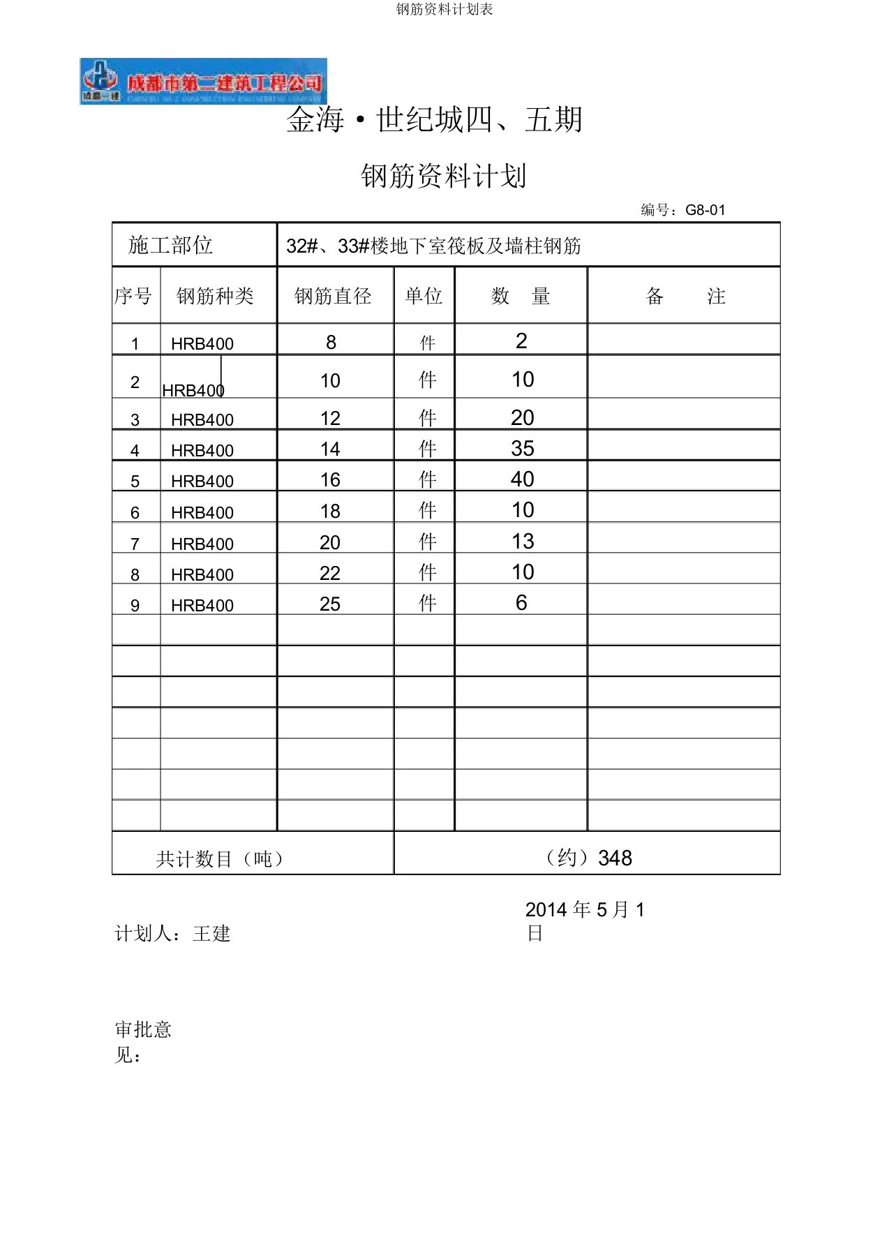 钢筋材料计划表