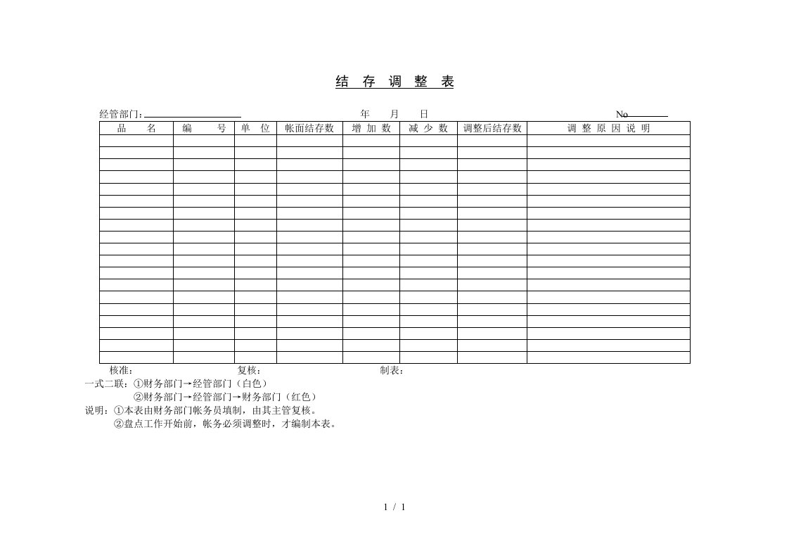 财务各类表格汇萃85