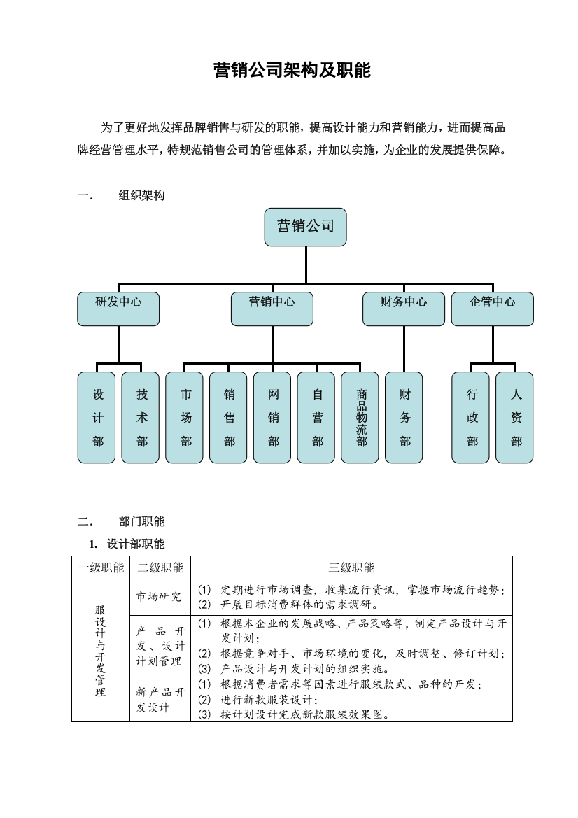 服装销售公司架构及职能