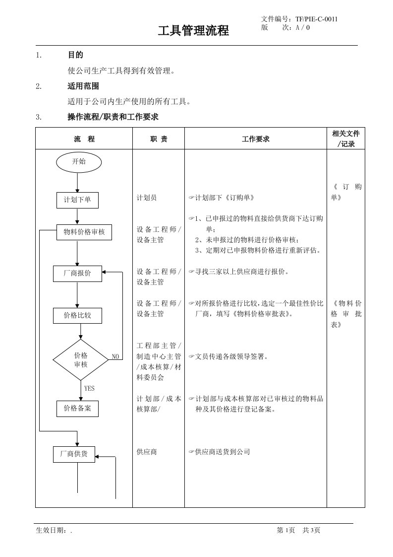 【企业管理】工具管理流程